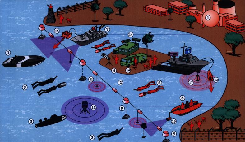 Схема организации охраны закрытых административно-территориальных образований со стороны акватории